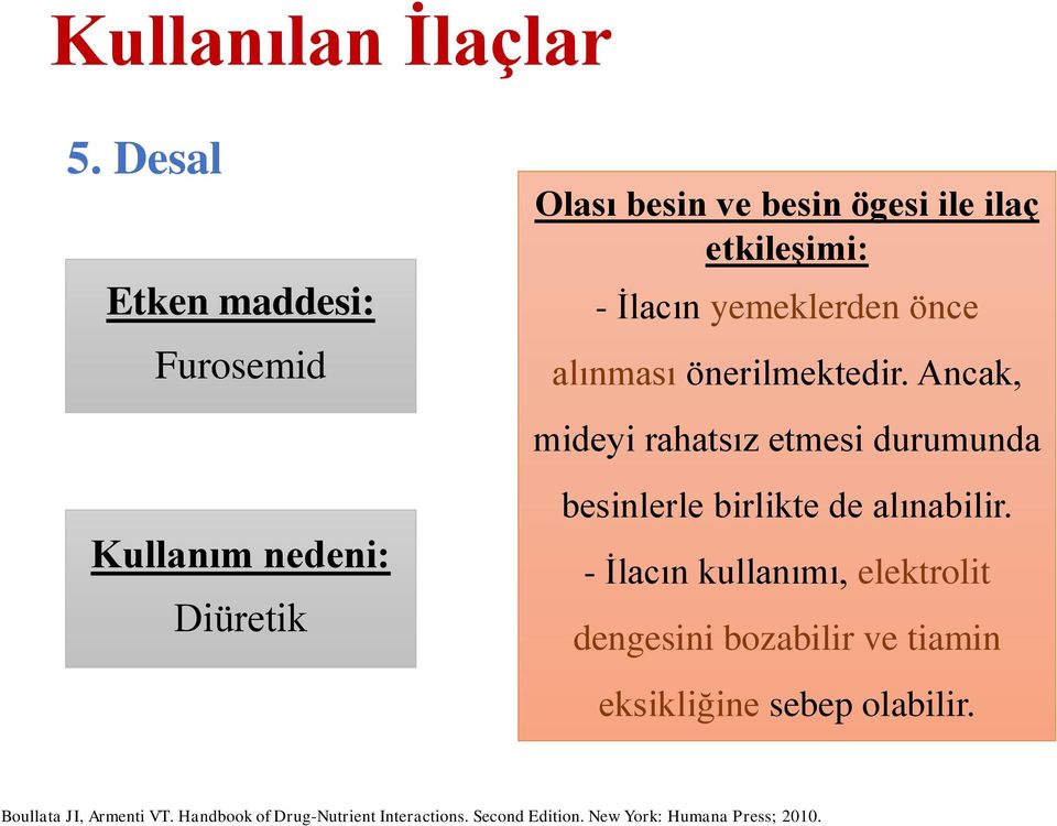 İlacın yemeklerden önce alınması önerilmektedir.