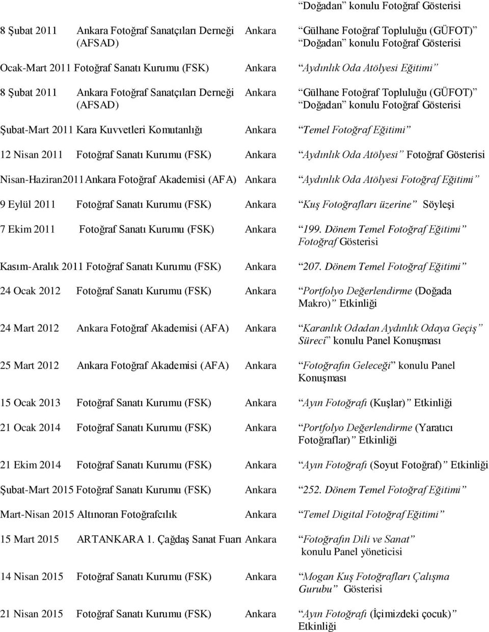 Kara Kuvvetleri Komutanlığı Ankara Temel Fotoğraf Eğitimi 12 Nisan 2011 Fotoğraf Sanatı Kurumu (FSK) Ankara Aydınlık Oda Atölyesi Fotoğraf Gösterisi Nisan-Haziran2011Ankara Fotoğraf Akademisi (AFA)