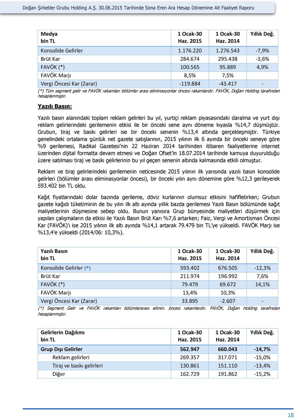 417 - (*) Tüm segment gelir ve FAVÖK rakamları bölümler arası eliminasyonlar öncesi rakamlardır. FAVÖK, Doğan Holding tarafından hesaplanmıştır.