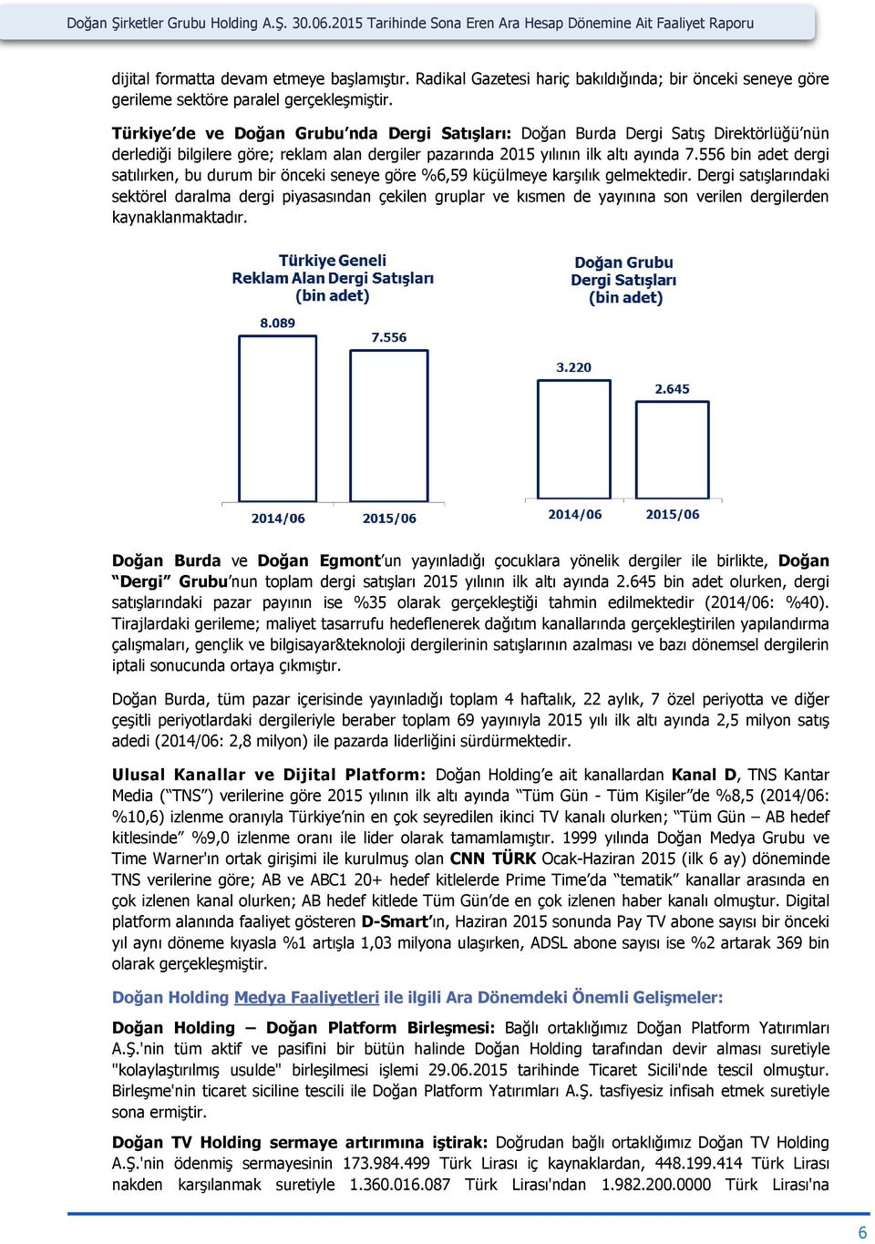 Türkiye de ve Doğan Grubu nda Dergi Satışları: Doğan Burda Dergi Satış Direktörlüğü nün derlediği bilgilere göre; reklam alan dergiler pazarında 2015 yılının ilk altı ayında 7.