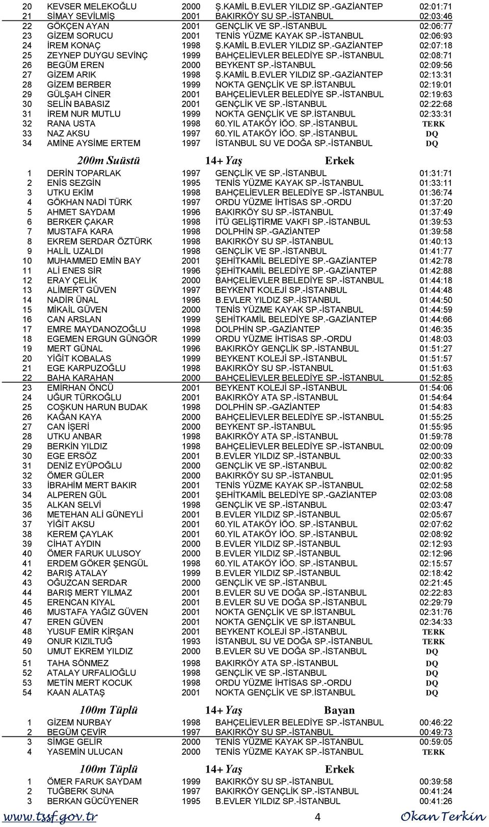 -İSTANBUL 02:08:71 26 BEGÜM EREN 2000 BEYKENT SP.-İSTANBUL 02:09:56 27 GİZEM ARIK 1998 Ş.KAMİL B.EVLER YILDIZ SP.-GAZİANTEP 02:13:31 28 GİZEM BERBER 1999 NOKTA GENÇLİK VE SP.