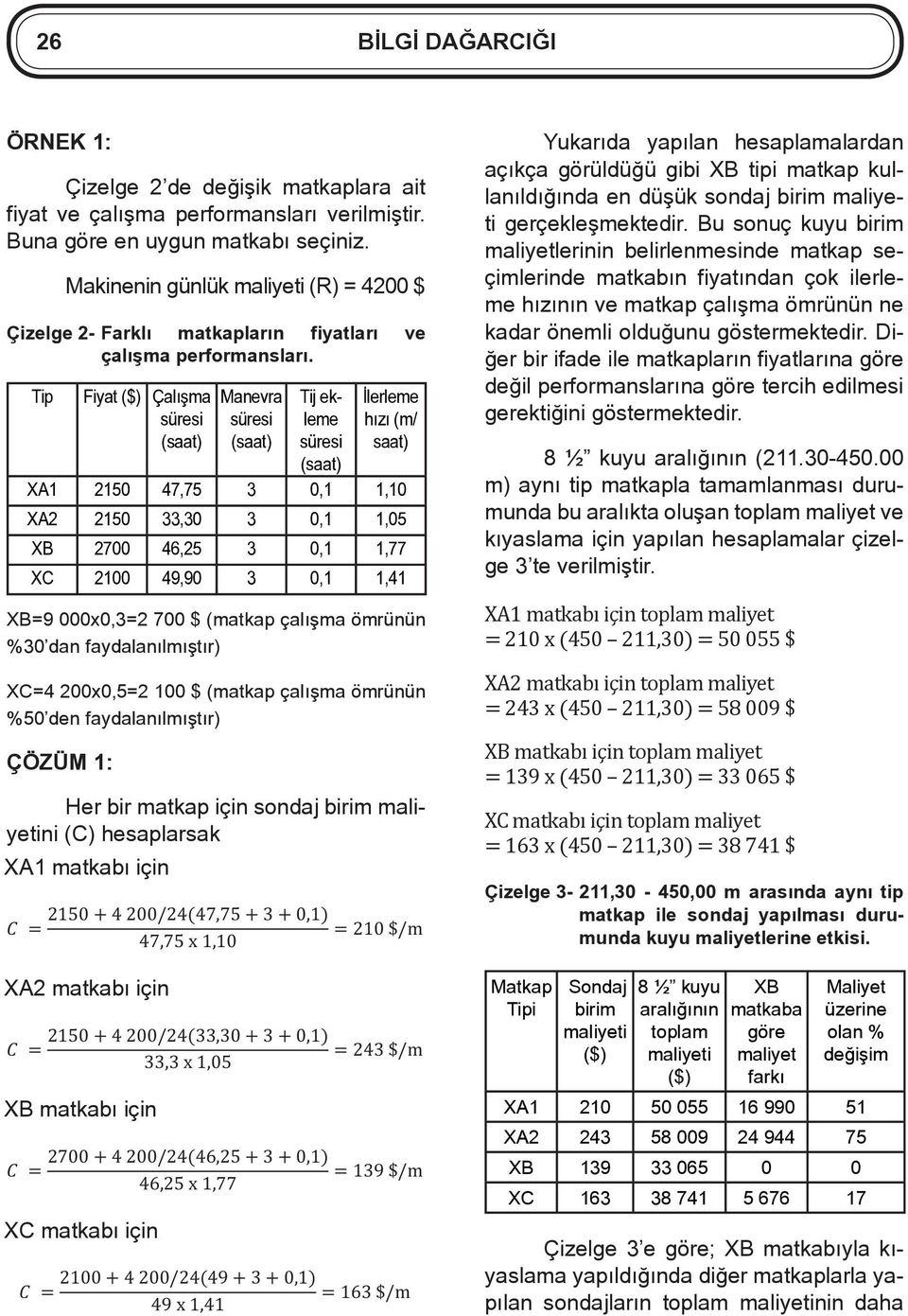 Tip Fiyat Çalışma süresi Manevra süresi Tij ekleme süresi İlerleme hızı (m/ saat) XA1 2150 47,75 3 0,1 1,10 XA2 2150 33,30 3 0,1 1,05 XB 2700 46,25 3 0,1 1,77 XC 2100 49,90 3 0,1 1,41 XB=9 000x0,3=2