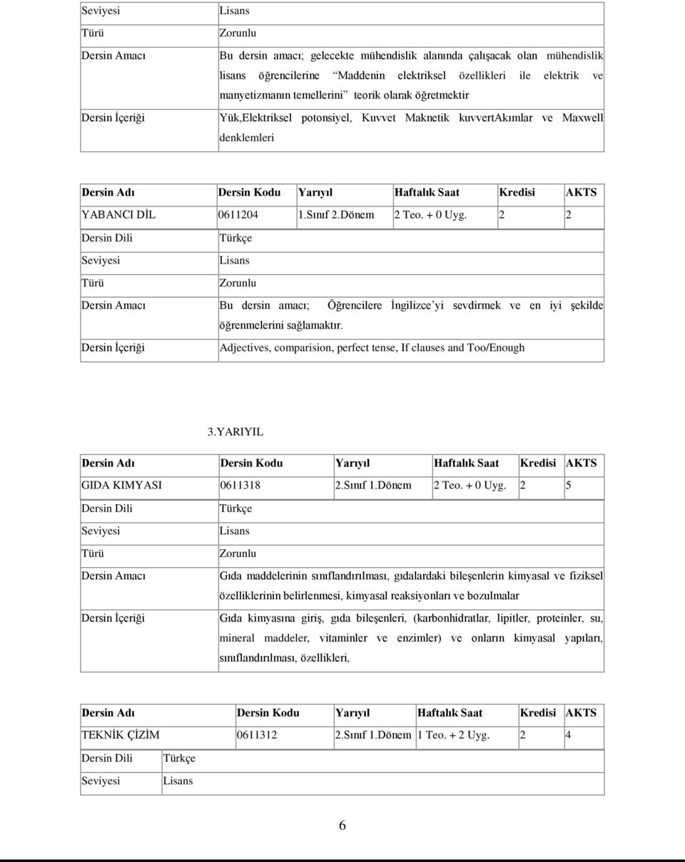 2 2 Bu dersin amacı; Öğrencilere İngilizce yi sevdirmek ve en iyi şekilde öğrenmelerini sağlamaktır. Adjectives, comparision, perfect tense, If clauses and Too/Enough 3.YARIYIL GIDA KIMYASI 0611318 2.