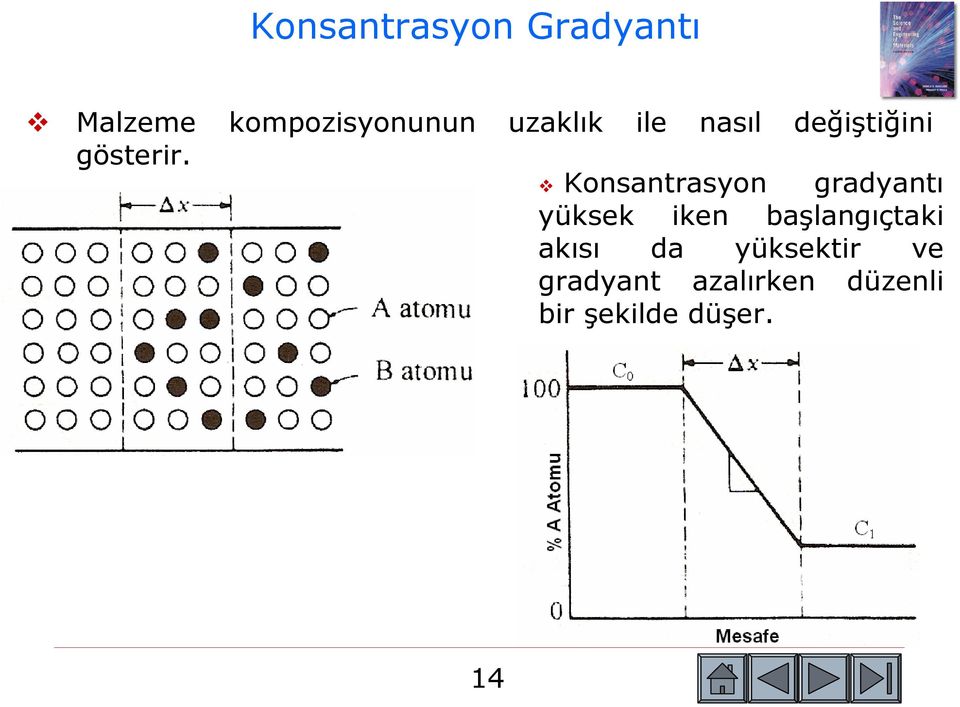 Konsantrasyon gradyantı yüksek iken başlangıçtaki