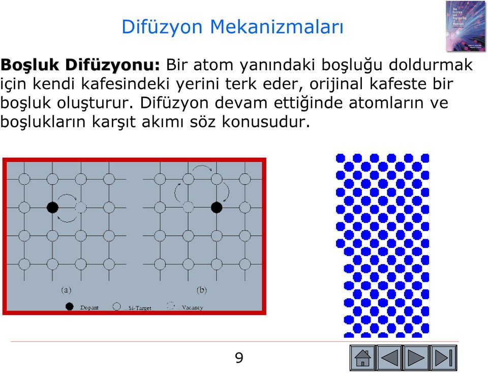 orijinal kafeste bir boşluk oluşturur.