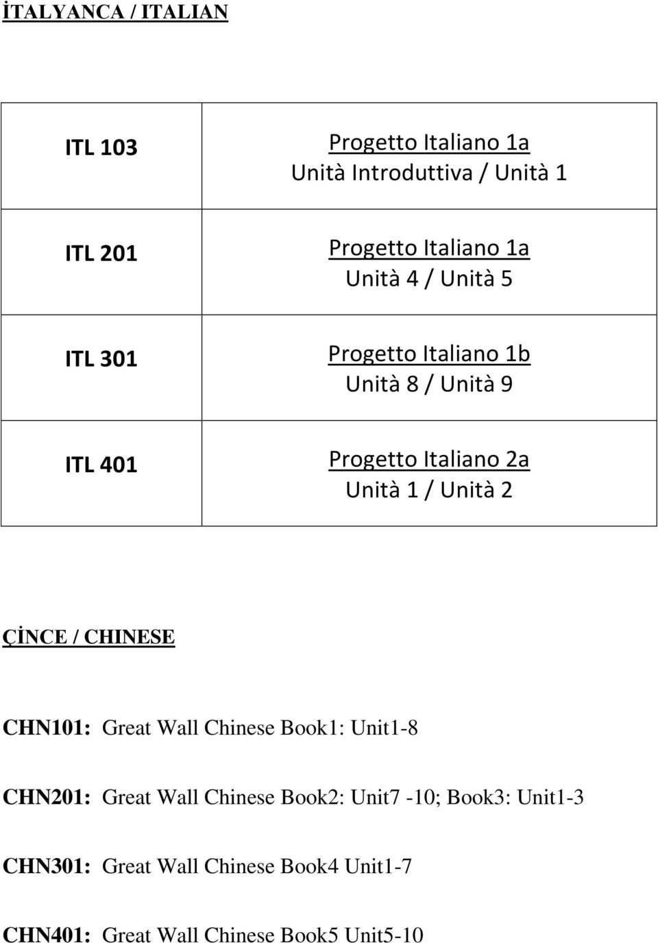 / Unità 2 ÇİNCE / CHINESE CHN101: Great Wall Chinese Book1: Unit1-8 CHN201: Great Wall Chinese Book2: