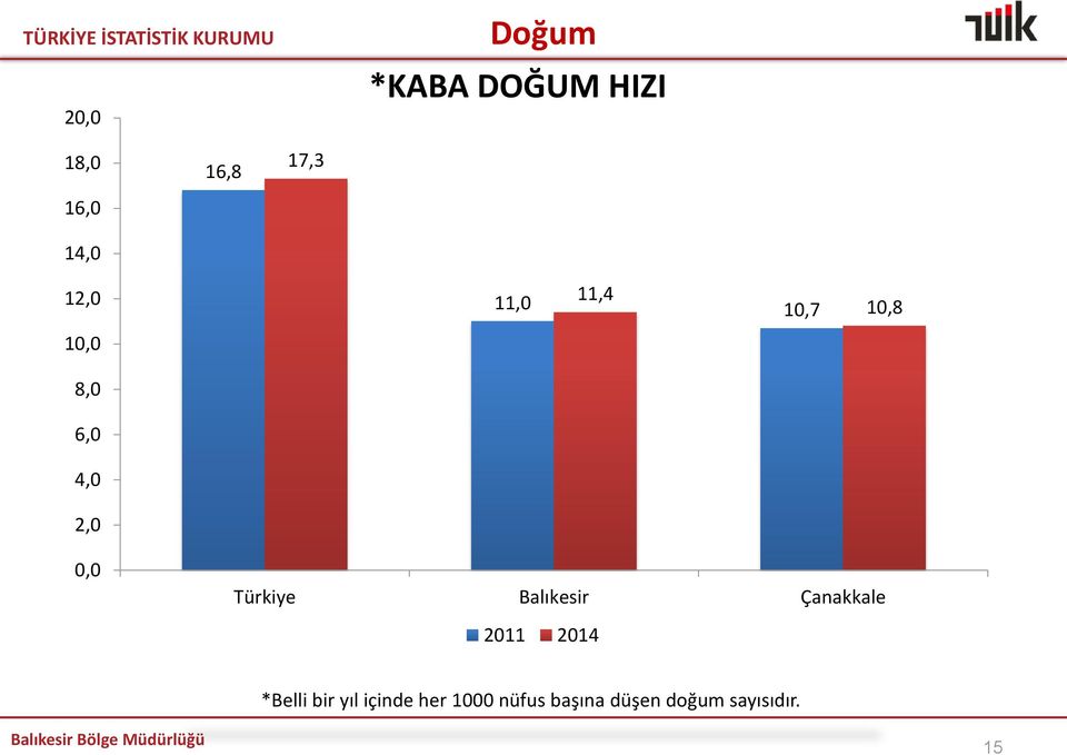 Türkiye Balıkesir Çanakkale 2011 2014 *Belli bir yıl