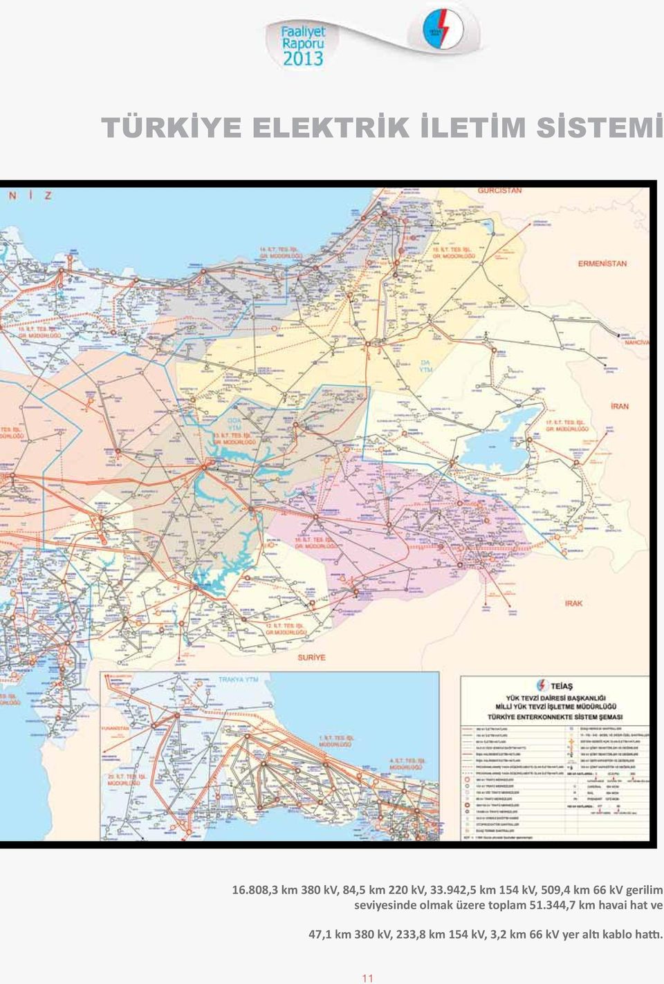 942,5 km 154 kv, 509,4 km 66 kv gerilim seviyesinde olmak