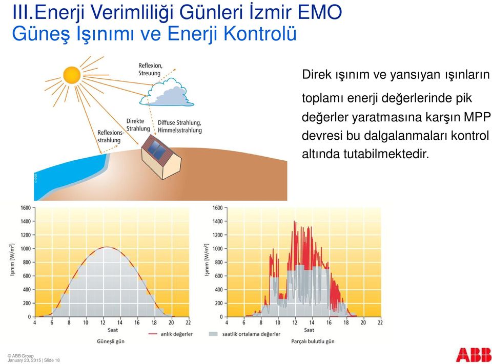 değerler yaratmasına karşın MPP devresi bu