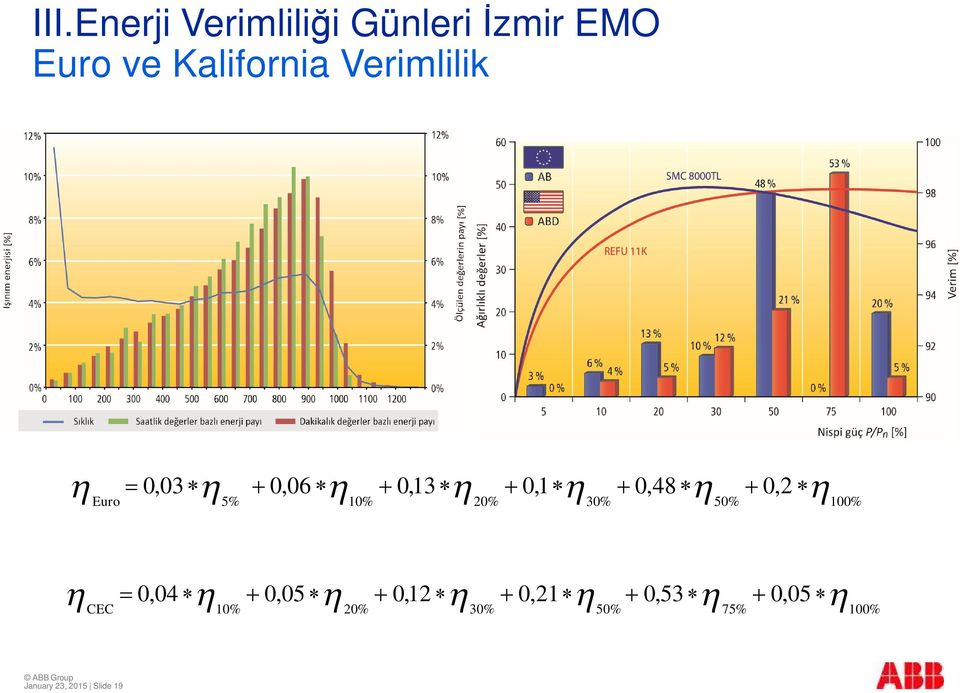 h CEC = 0,04 * h 10% + 0,05 * h 20% + 0,12 * h 30% + 0,21* h