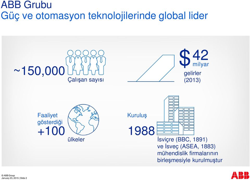 ülkeler Kuruluş 1988 İsviçre (BBC, 1891) ve İsveç (ASEA, 1883)