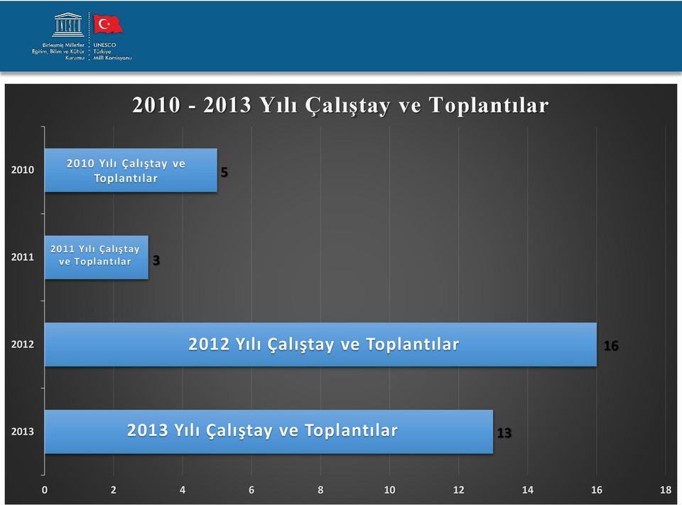 Toplantılar 3 2012 2012 Yılı Çalıştay ve Toplantılar 16