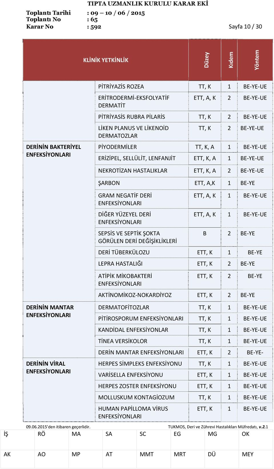 1 E YE GRAM NEGATİF DERİ ENFEKSİYONLARI DİĞER YÜZEYEL DERİ ENFEKSİYONLARI SEPSİS VE SEPTİK ŞOKTA GÖRÜLEN DERİ DEĞİŞİKLİKLERİ ETT, A, K 1 E YE UE ETT, A, K 1 E YE UE 2 E YE DERİ TÜERKÜLOZU ETT, K 1 E