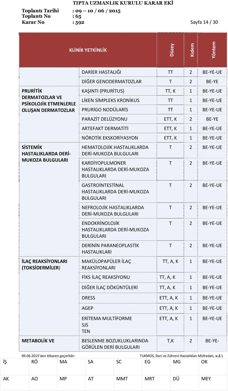 DERMATİTİ ETT, K 1 E YE UE NÖROTİK EKSKORİYASYON ETT, K 1 E YE UE HEMATOLOJİK HASTALIKLARDA DERİ MUKOZA ULGULARI KARDİYOPULMONER HASTALIKLARDA DERİ MUKOZA ULGULARI GASTROİNTESTİNAL HASTALIKLARDA DERİ