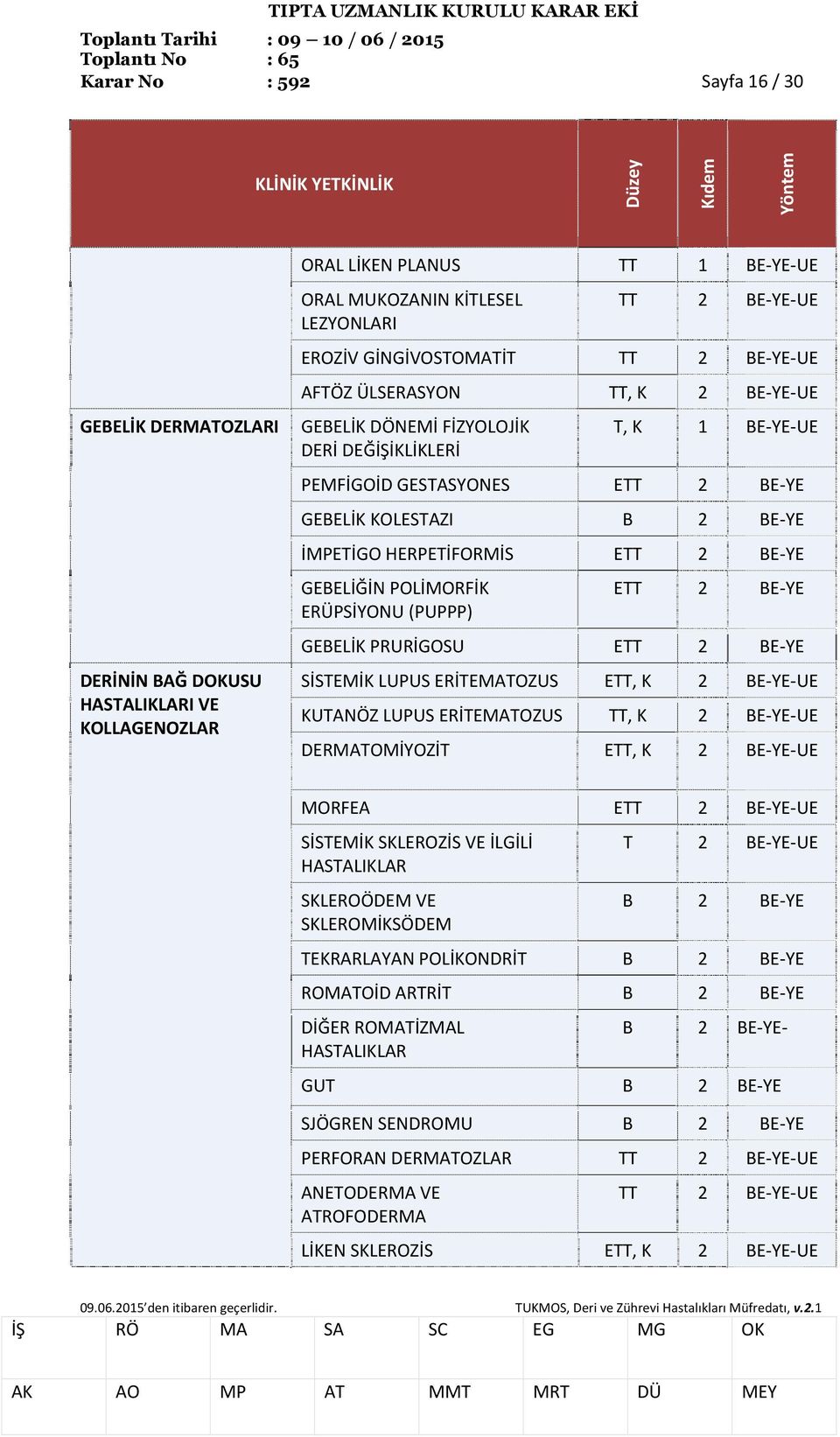 HERPETİFORMİS ETT 2 E YE GEELİĞİN POLİMORFİK ERÜPSİYONU (PUPPP) ETT 2 E YE GEELİK PRURİGOSU ETT 2 E YE SİSTEMİK LUPUS ERİTEMATOZUS ETT, K 2 E YE UE KUTANÖZ LUPUS ERİTEMATOZUS TT, K 2 E YE UE