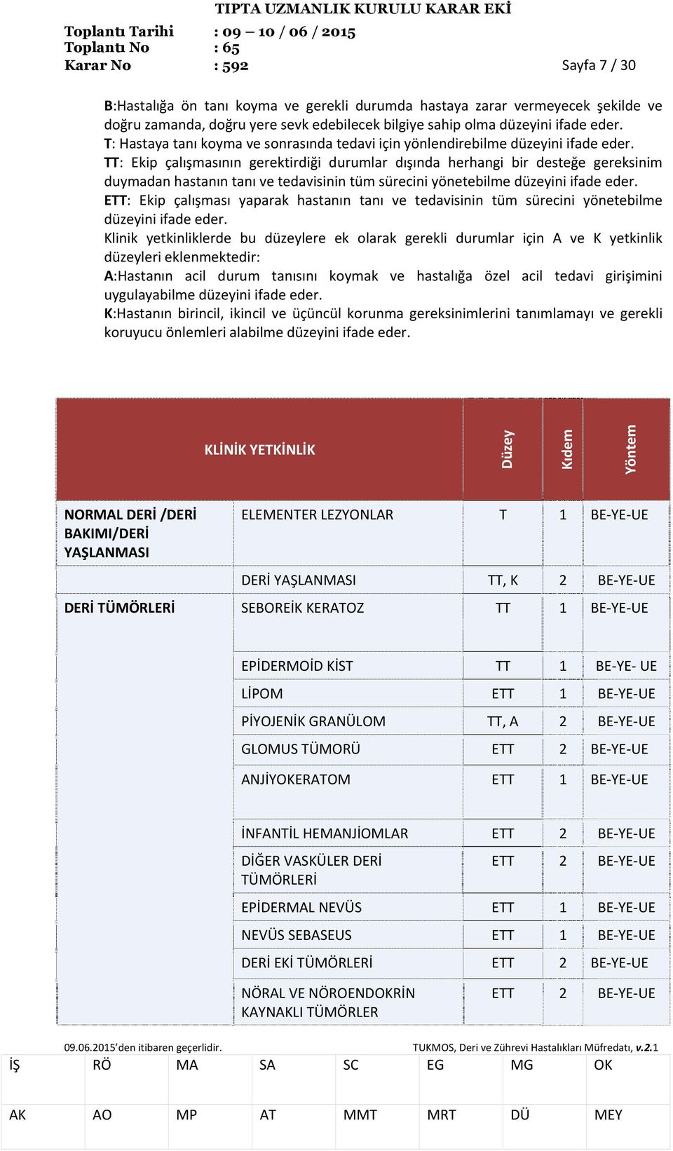 TT: Ekip çalışmasının gerektirdiği durumlar dışında herhangi bir desteğe gereksinim duymadan hastanın tanı ve tedavisinin tüm sürecini yönetebilme düzeyini ifade eder.