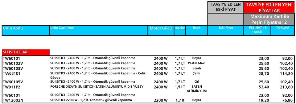 SU ISITICI - 2400 W - 1,7 lt - Otomatik güvenli kapanma - Çelik 2400 W 1,7 LT Çelik 28,70 114,80 Gövde TW60105V SU ISITICI - 2400 W - 1,7 lt - Otomatik güvenli kapanma 2400 W 1,7 LT Gri 25,60 102,40