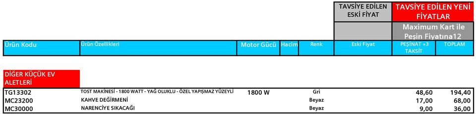 - YAĞ OLUKLU - ÖZEL YAPIŞMAZ YÜZEYLİ 1800 W Gri 48,60 194,40 MC23200