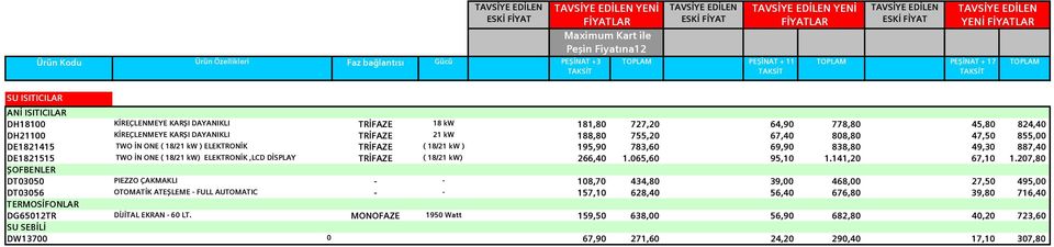 838,80 49,30 887,40 DE1821515 TWO İN ONE ( 18/21 kw) ELEKTRONİK,LCD DİSPLAY TRİFAZE ( 18/21 kw) 266,40 1.065,60 95,10 1.141,20 67,10 1.