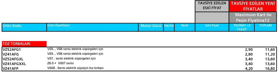 ., VS6 serisi elektrik süpürgeleri için 2,80 11,20 VZ52AFGXL VS7.