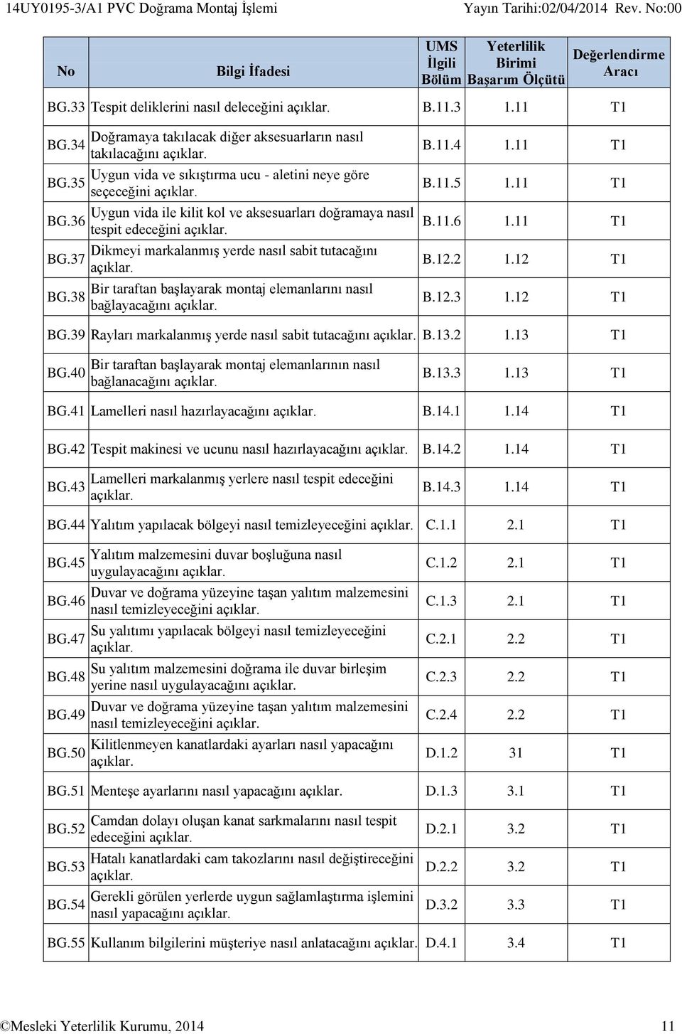 38 Doğramaya takılacak diğer aksesuarların nasıl takılacağını Uygun vida ve sıkıştırma ucu - aletini neye göre seçeceğini Uygun vida ile kilit kol ve aksesuarları doğramaya nasıl tespit edeceğini