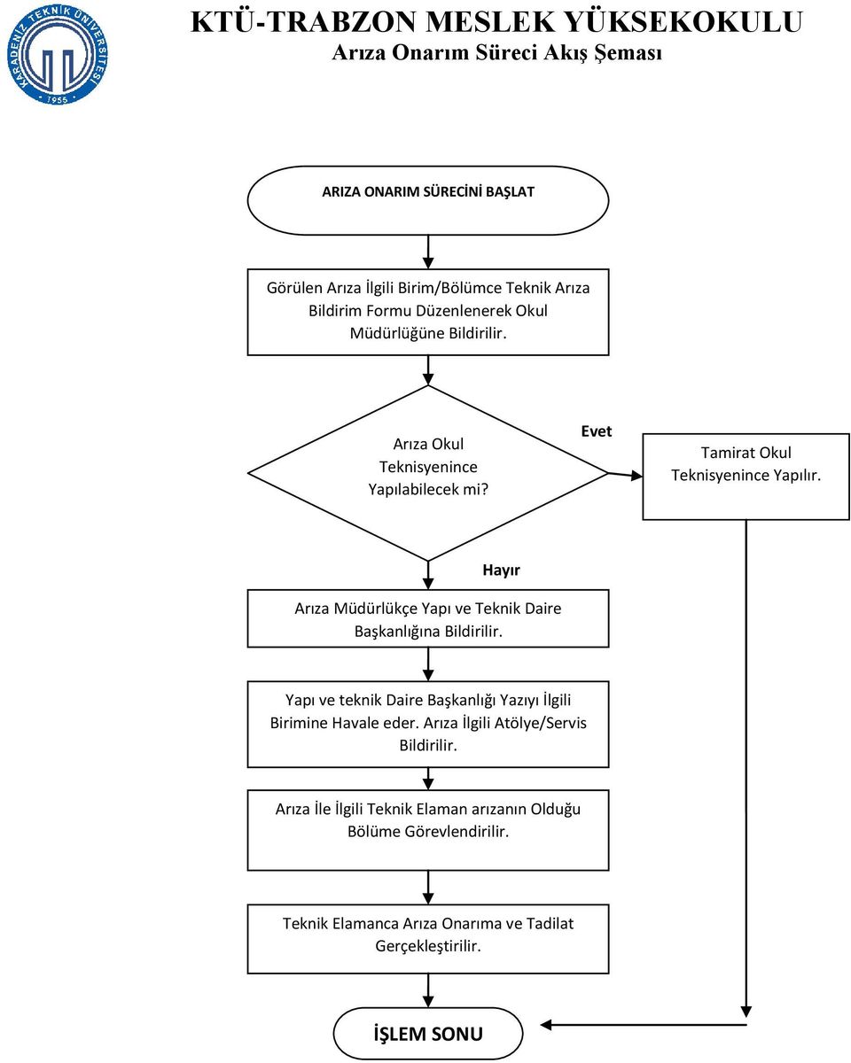 Hayır Arıza Müdürlükçe Yapı ve Teknik Daire Başkanlığına Bildirilir. Yapı ve teknik Daire Başkanlığı Yazıyı İlgili Birimine Havale eder.