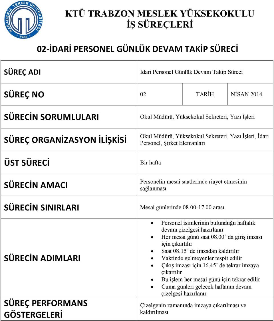 Personel, Şirket Elemanları Bir hafta Personelin mesai saatlerinde riayet etmesinin sağlanması Mesai günlerinde 08.00-17.