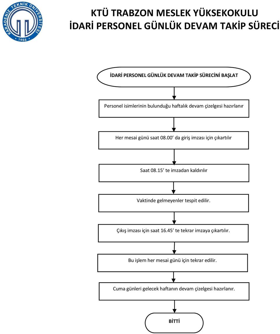 00 da giriş imzası için çıkartılır Saat 08.15 te imzadan kaldırılır Vaktinde gelmeyenler tespit edilir.
