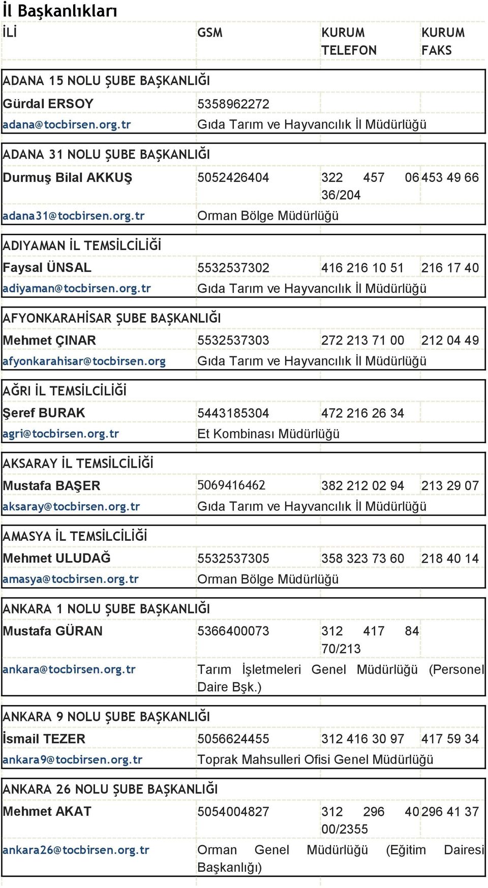 tr ADIYAMAN İL TEMSİLCİLİĞİ Faysal ÜNSAL 5532537302 416 216 10 51 216 17 40 adiyaman@tocbirsen.org.