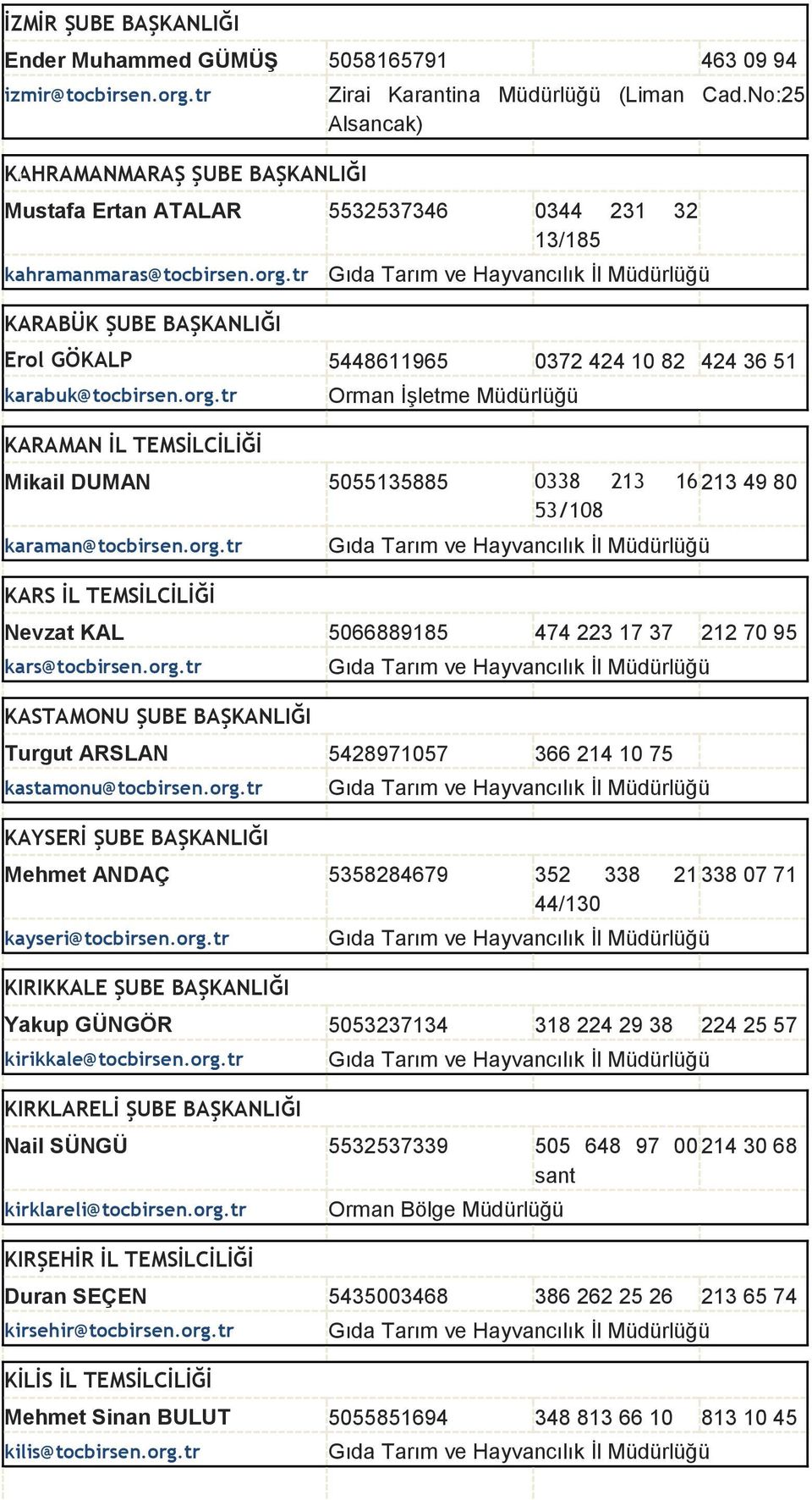 org.tr KARS İL TEMSİLCİLİĞİ Nevzat KAL 5066889185 474 223 17 37 212 70 95 kars@tocbirsen.org.tr KASTAMONU ŞUBE BAŞKANLIĞI Turgut ARSLAN 5428971057 366 214 10 75 kastamonu@tocbirsen.org.tr KAYSERİ ŞUBE BAŞKANLIĞI Mehmet ANDAÇ 5358284679 352 338 21 338 07 71 44/130 kayseri@tocbirsen.