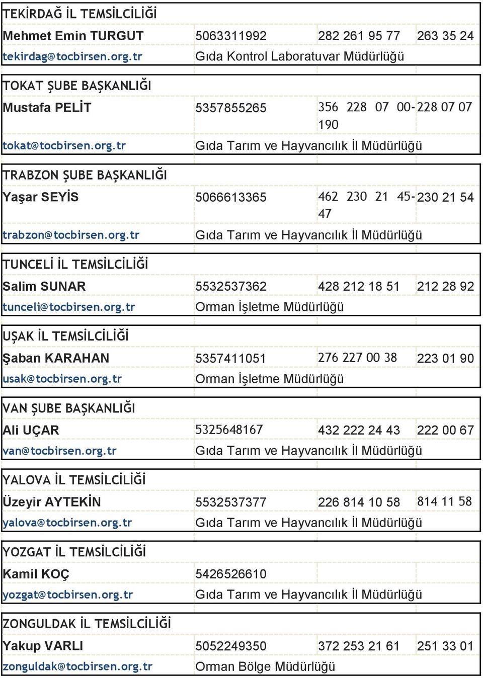 tr TRABZON ŞUBE BAŞKANLIĞI Yaşar SEYİS 5066613365 462 230 21 45-230 21 54 47 trabzon@tocbirsen.org.tr TUNCELİ İL TEMSİLCİLİĞİ Salim SUNAR 5532537362 428 212 18 51 212 28 92 tunceli@tocbirsen.org.tr UŞAK İL TEMSİLCİLİĞİ Şaban KARAHAN 5357411051 276 227 00 38 223 01 90 usak@tocbirsen.