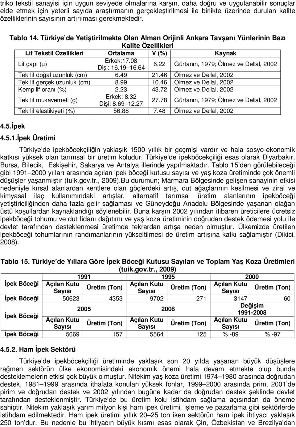 Türkiye de Yetiştirilmekte Olan Alman Orijinli Ankara Tavşanı Yünlerinin Bazı Kalite Özellikleri Lif Tekstil Özellikleri Ortalama V (%) Kaynak Lif çapı (µ) Erkek:17.08 Dişi: 16.19 16.64 6.