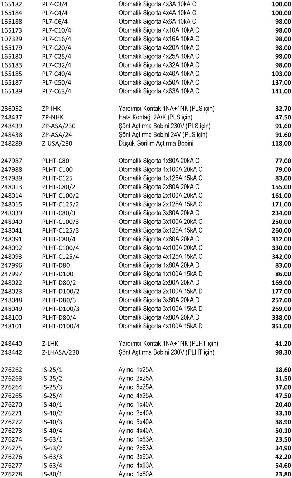 Sigorta 4x32A 10kA C 98,00 165185 PL7-C40/4 Otomatik Sigorta 4x40A 10kA C 103,00 165187 PL7-C50/4 Otomatik Sigorta 4x50A 10kA C 137,00 165189 PL7-C63/4 Otomatik Sigorta 4x63A 10kA C 141,00 286052