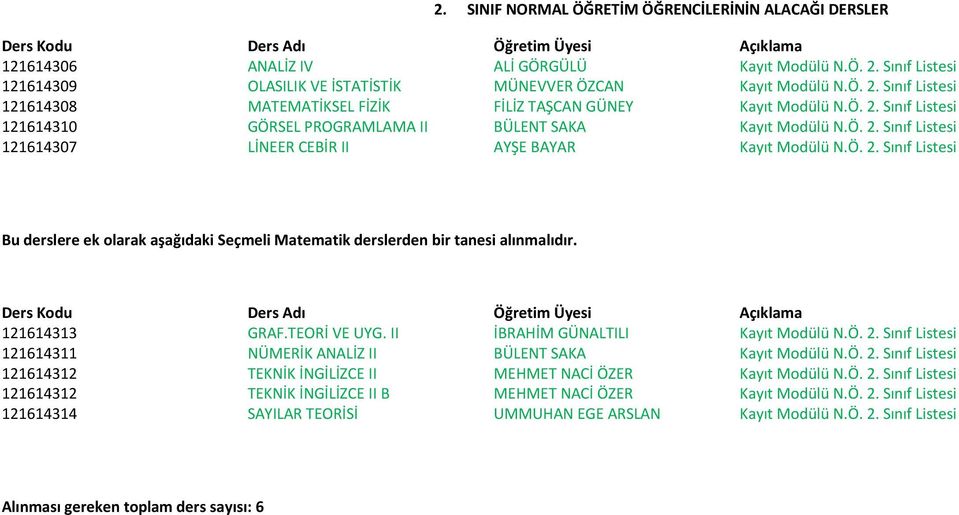 121614313 GRAF.TEORİ VE UYG. II İBRAHİM GÜNALTILI Kayıt Modülü N.Ö. 2. Sınıf Listesi 121614311 NÜMERİK ANALİZ II BÜLENT SAKA Kayıt Modülü N.Ö. 2. Sınıf Listesi 121614312 TEKNİK İNGİLİZCE II MEHMET NACİ ÖZER Kayıt Modülü N.