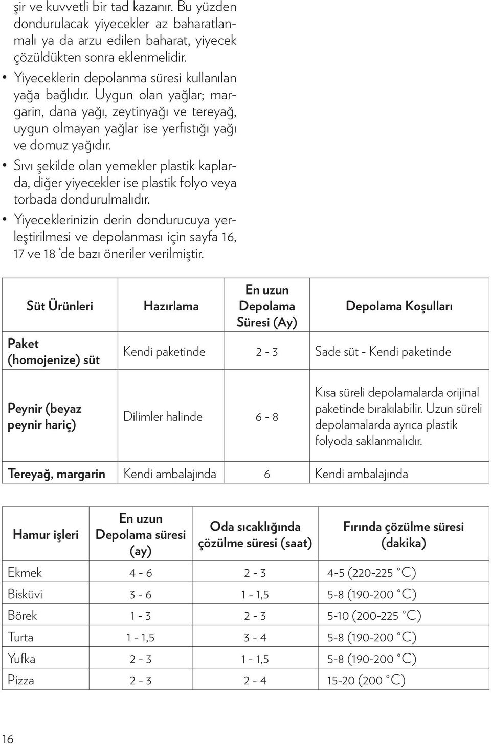 Sıvı şekilde olan yemekler plastik kaplarda, diğer yiyecekler ise plastik folyo veya torbada dondurulmalıdır.