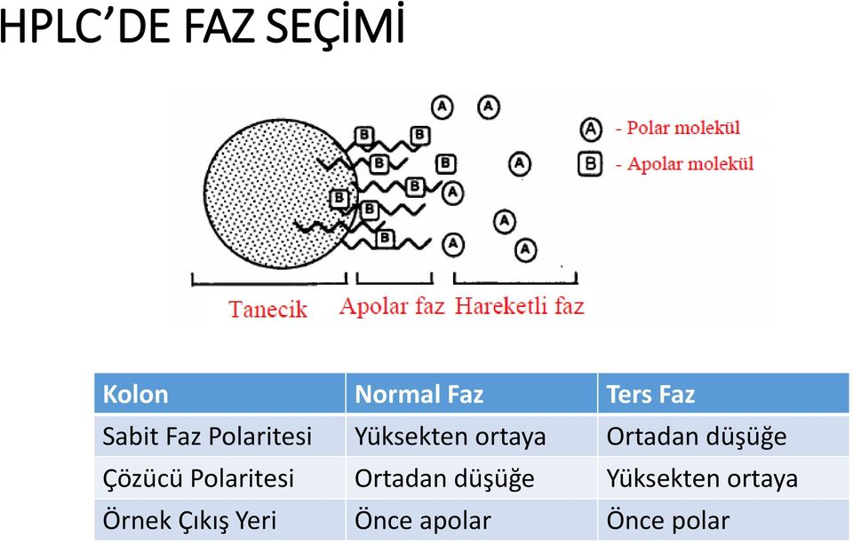 düşüğe Çözücü Polaritesi Ortadan düşüğe