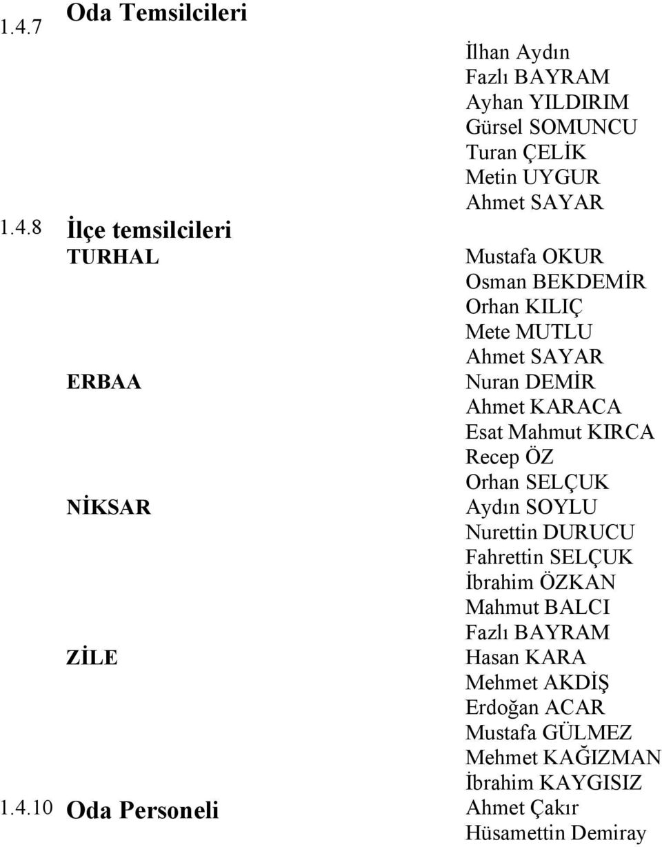 Esat Mahmut KIRCA Recep ÖZ Orhan SELÇUK Aydın SOYLU Nurettin DURUCU Fahrettin SELÇUK İbrahim ÖZKAN Mahmut BALCI Fazlı BAYRAM