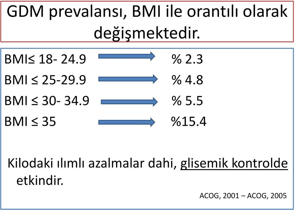 8 BMI 30-34.9 % 5.5 BMI 35 %15.