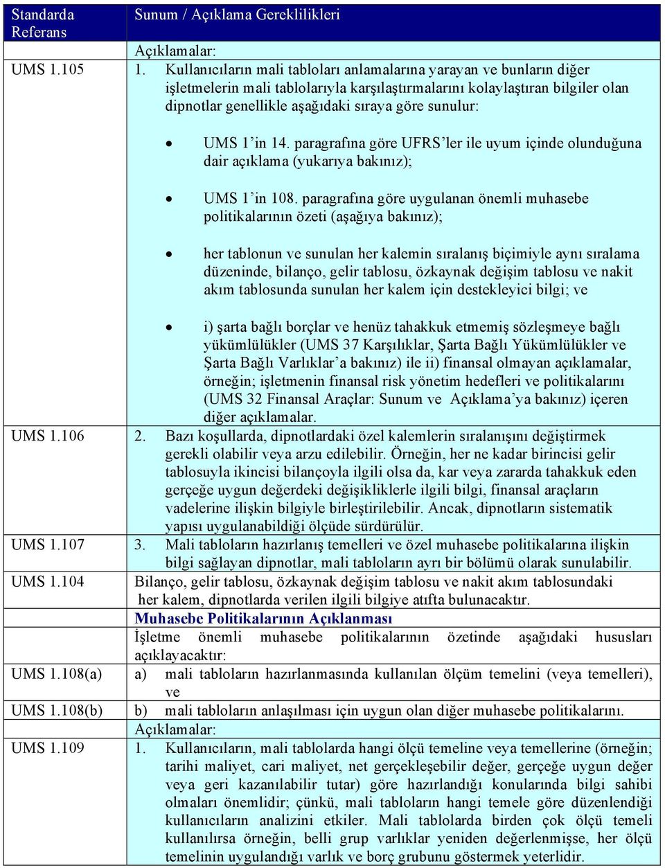 UMS 1 in 14. paragrafına göre UFRS ler ile uyum içinde olunduğuna dair açıklama (yukarıya bakınız); UMS 1 in 108.