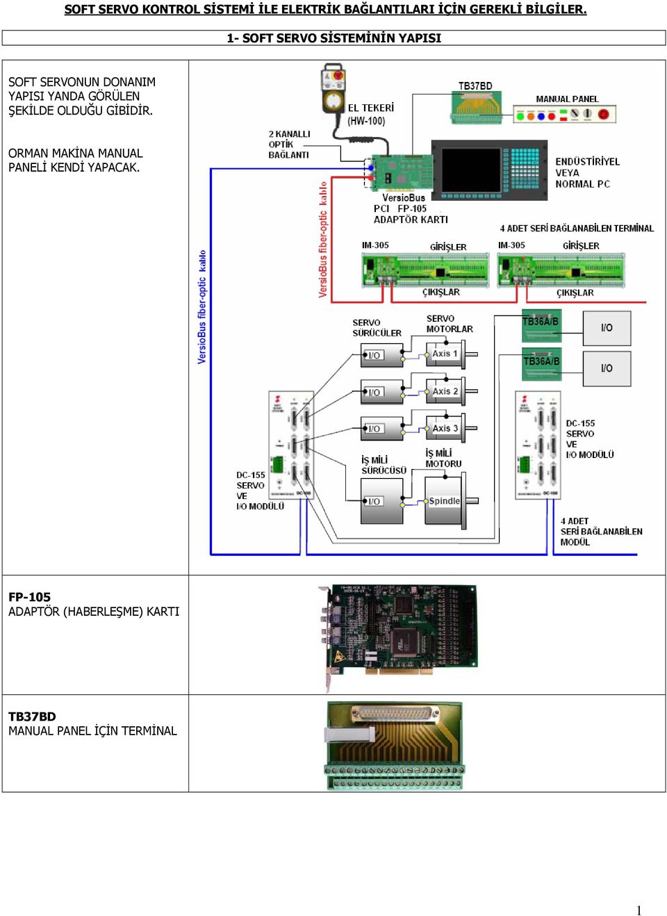 1- SOFT SERVO SİSTEMİNİN YAPISI SOFT SERVONUN DONANIM YAPISI YANDA