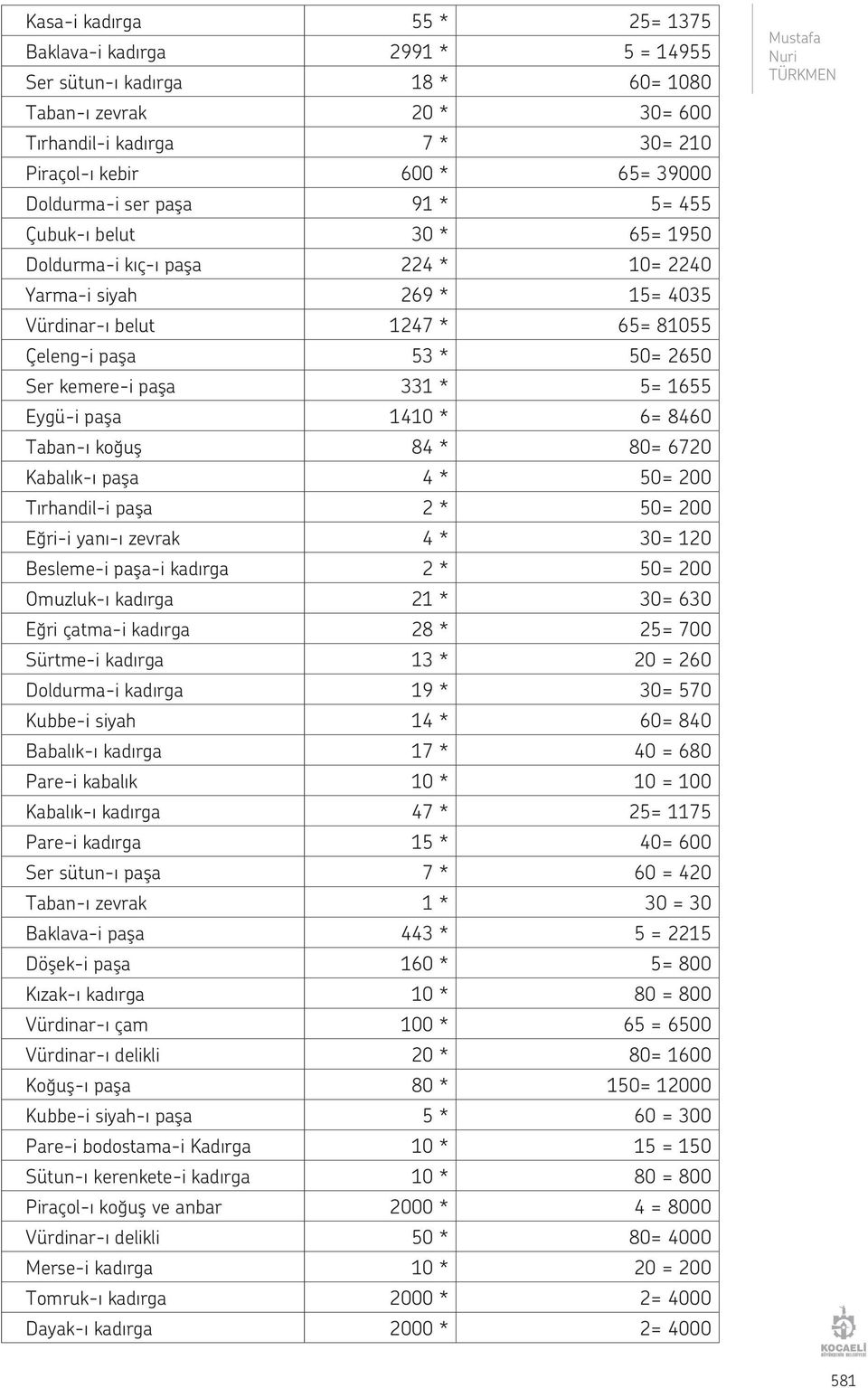 kemere-i paşa 331 * 5= 1655 Eygü-i paşa 1410 * 6= 8460 Taban-ı koğuş 84 * 80= 6720 Kabalık-ı paşa 4 * 50= 200 Tırhandil-i paşa 2 * 50= 200 Eğri-i yanı-ı zevrak 4 * 30= 120 Besleme-i paşa-i kadırga 2