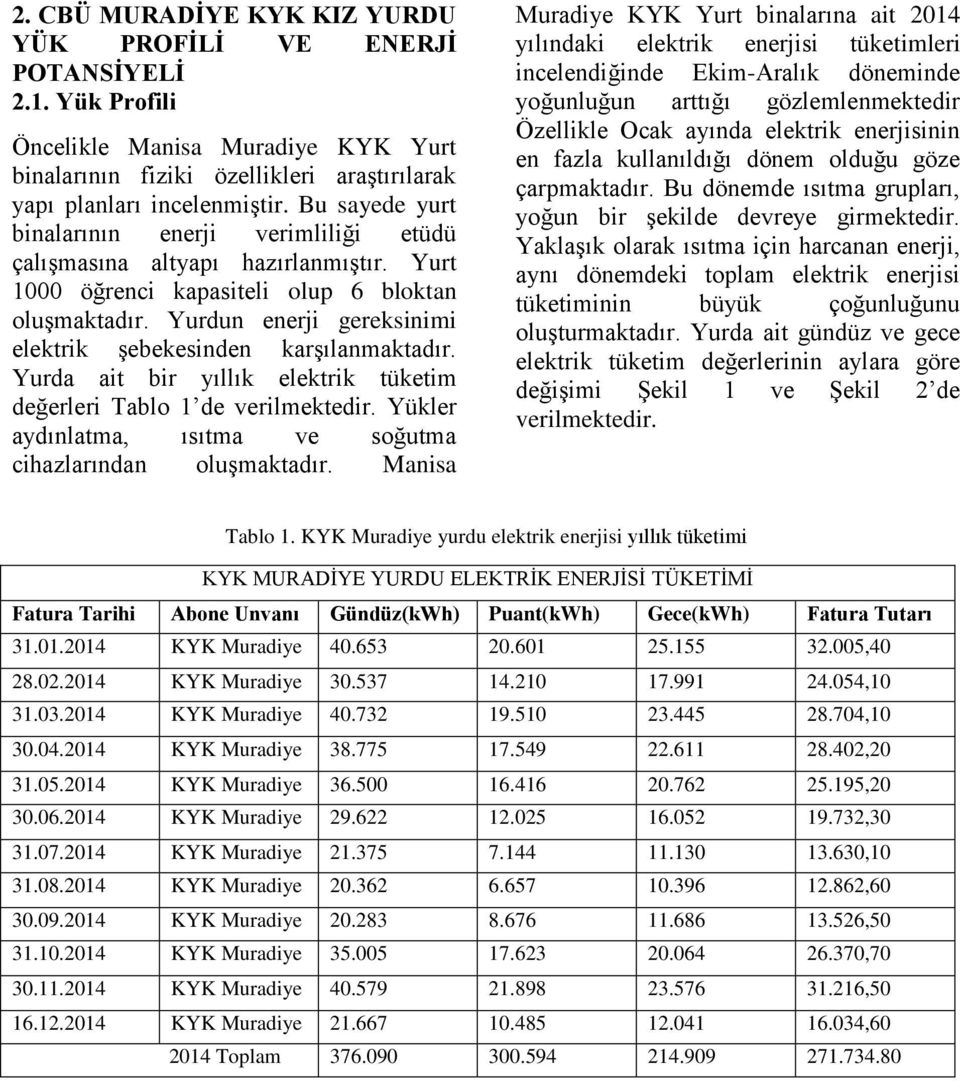 Yurdun enerji gereksinimi elektrik şebekesinden karşılanmaktadır. Yurda ait bir yıllık elektrik tüketim değerleri Tablo 1 de verilmektedir.