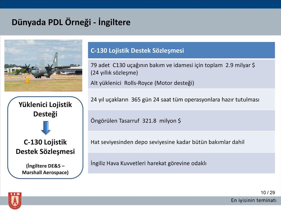 24 saat tüm operasyonlara hazır tutulması Öngörülen Tasarruf 321.