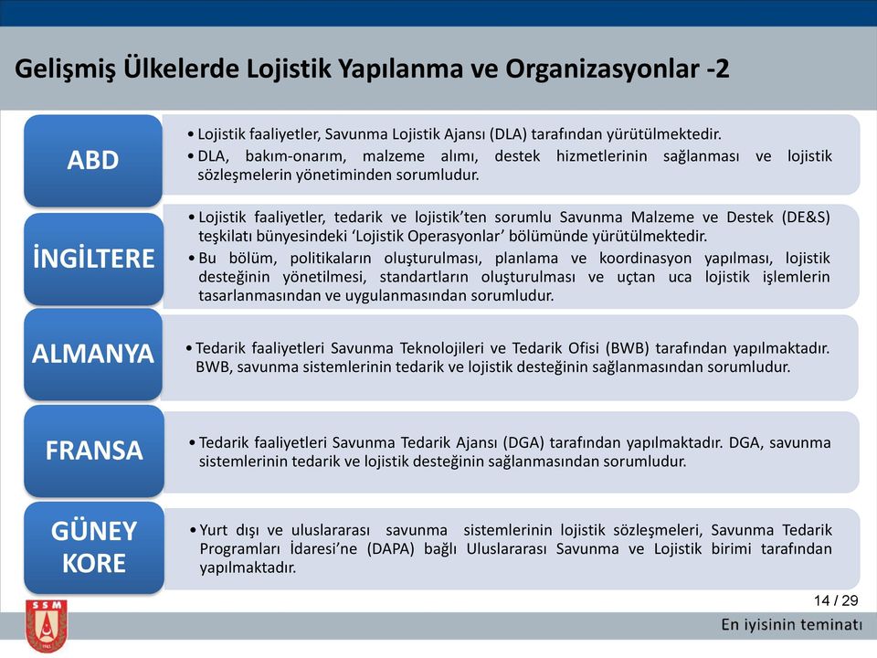 Lojistik faaliyetler, tedarik ve lojistik ten sorumlu Savunma Malzeme ve Destek (DE&S) teşkilatı bünyesindeki Lojistik Operasyonlar bölümünde yürütülmektedir.