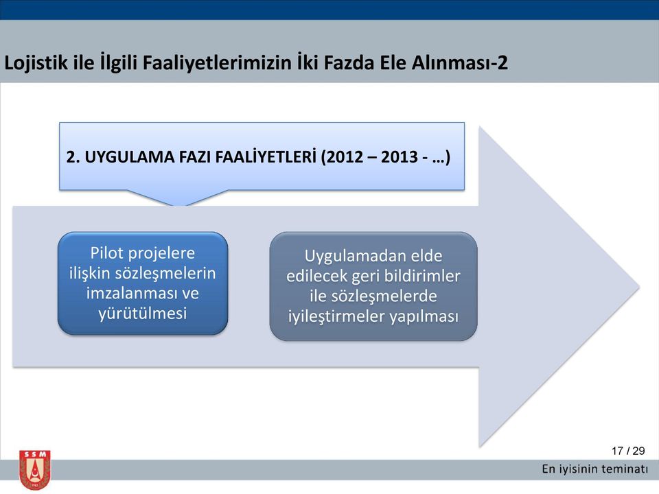 (2011-2012) Pilot projelere ilişkin sözleşmelerin imzalanması ve yürütülmesi