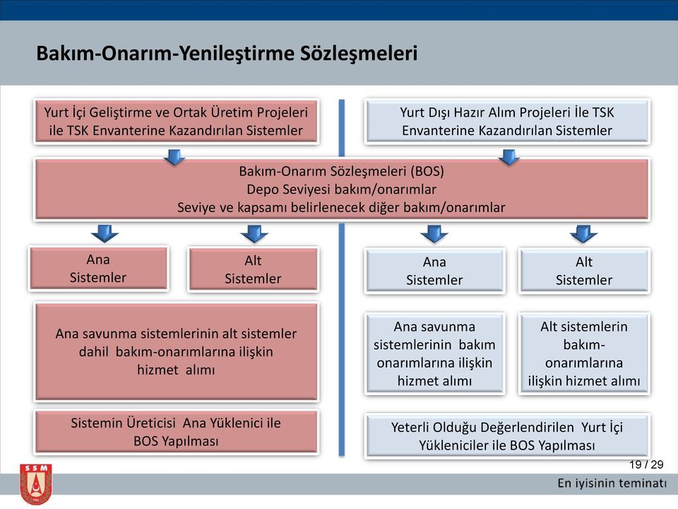 Ana Sistemler Alt Sistemler Ana savunma sistemlerinin alt sistemler dahil bakım-onarımlarına ilişkin hizmet alımı Ana savunma sistemlerinin bakım onarımlarına ilişkin hizmet