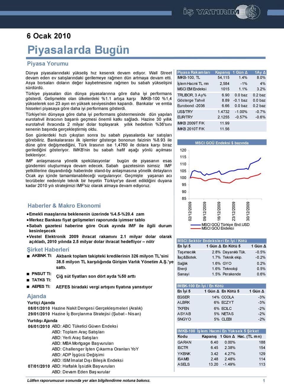 1 artışa karşı İMKB-100 %1,4 yükselerek son 23 ayın en yüksek seviyesinden kapandı. Bankalar ve emtia hisseleri piyasaya göre daha iyi performans gösterdi.