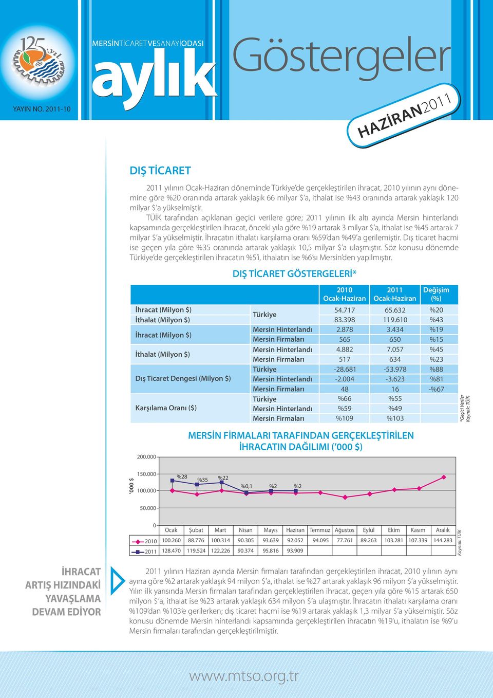 artarak yaklaşık 12 milyar $ a yükselmiştir.