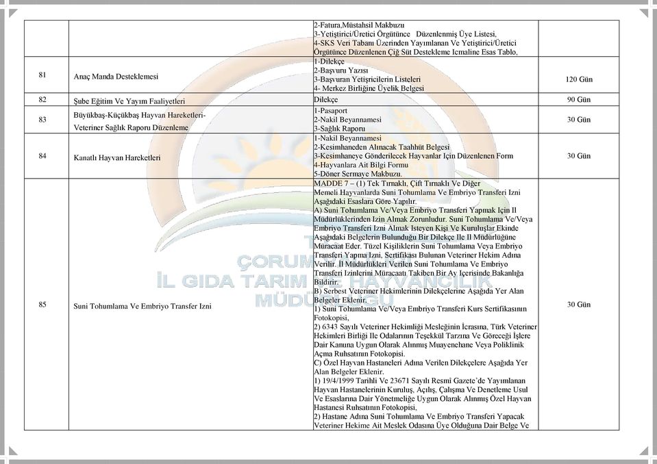 Büyükbaş-Küçükbaş Hayvan Hareketleri- 83 2-Nakil Beyannamesi 30 Gün Veteriner Sağlık Raporu Düzenleme 3-Sağlık Raporu 1-Nakil Beyannamesi 2-Kesimhaneden Alınacak Taahhüt Belgesi 84 Kanatlı Hayvan