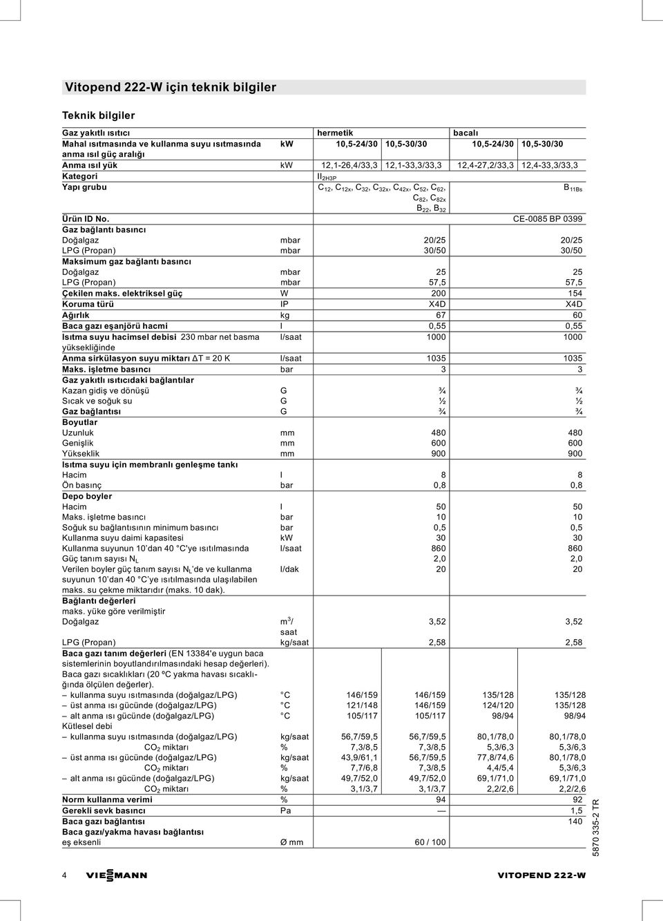 CE-0085 BP 0399 Gaz bağlantı basıncı Doğalgaz mbar 20/25 20/25 LPG (Propan) mbar 30/50 30/50 Maksimum gaz bağlantı basıncı Doğalgaz mbar 25 25 LPG (Propan) mbar 57,5 57,5 Çekilen maks.